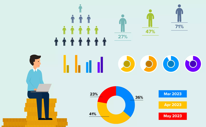 Sales Performance Management